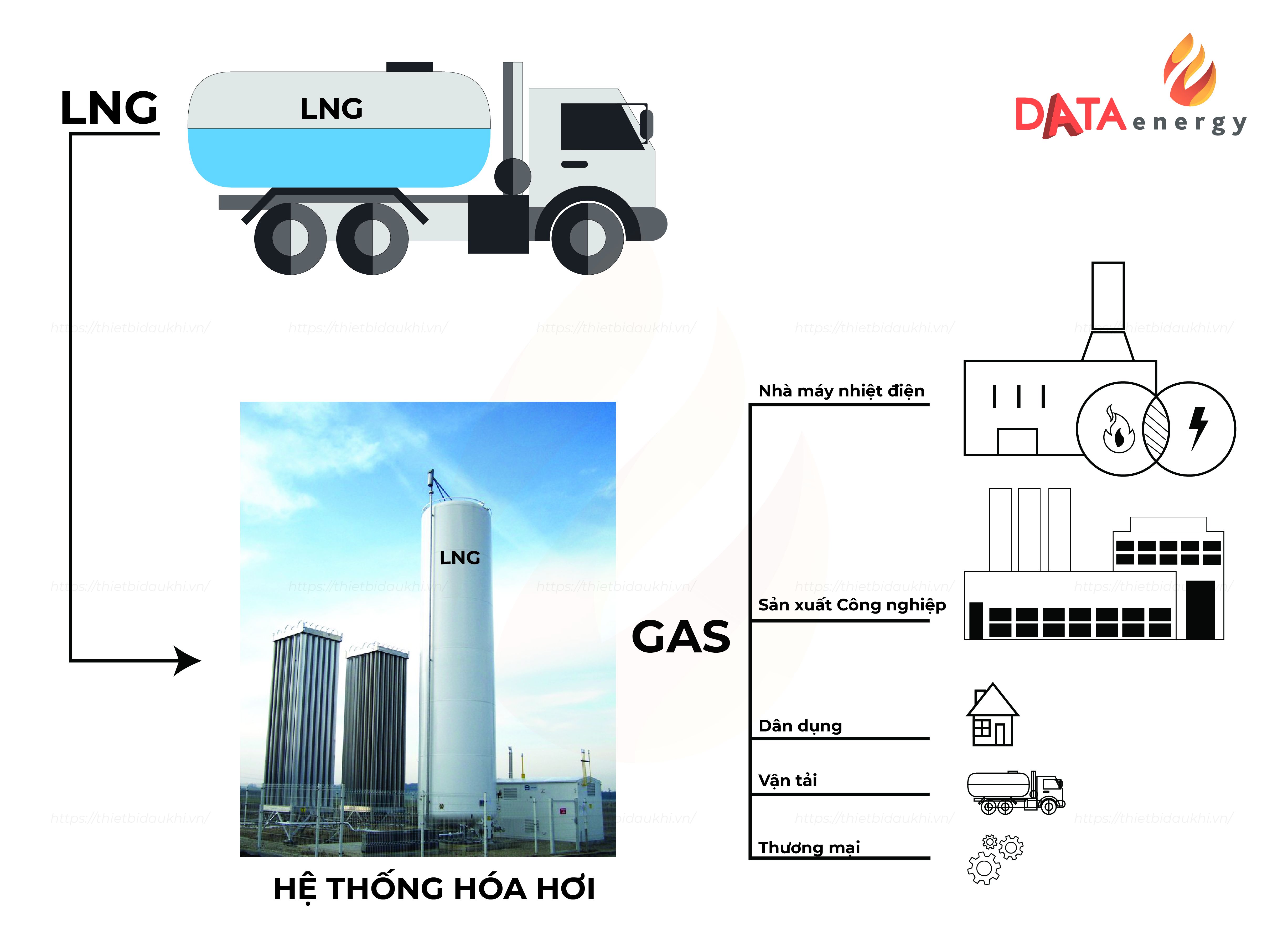 MỘT SỐ ỨNG DỤNG PHỔ BIẾN CỦA LNG