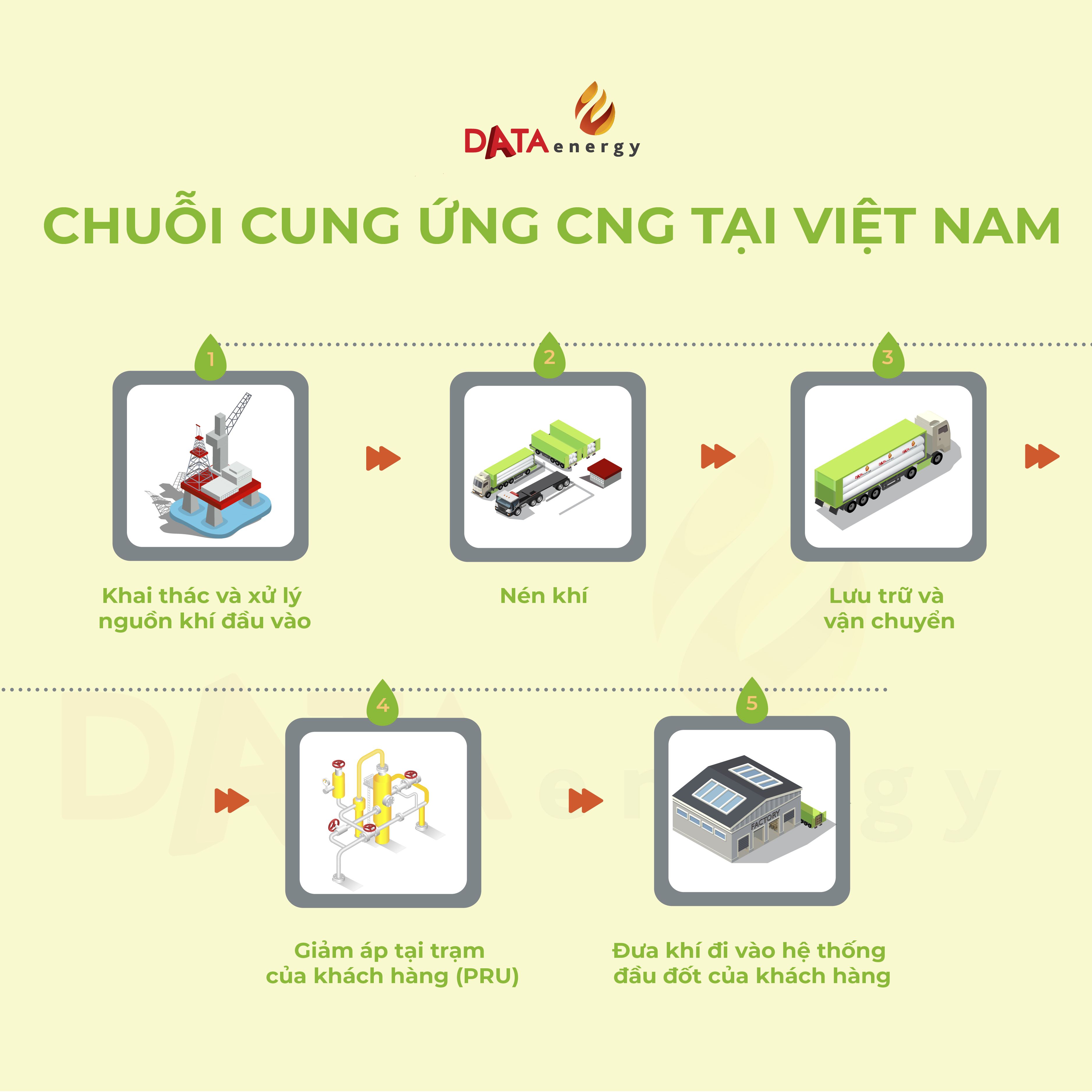 KHÍ CNG VÀ CHUỖI CUNG ỨNG CNG TẠI VIỆT NAM