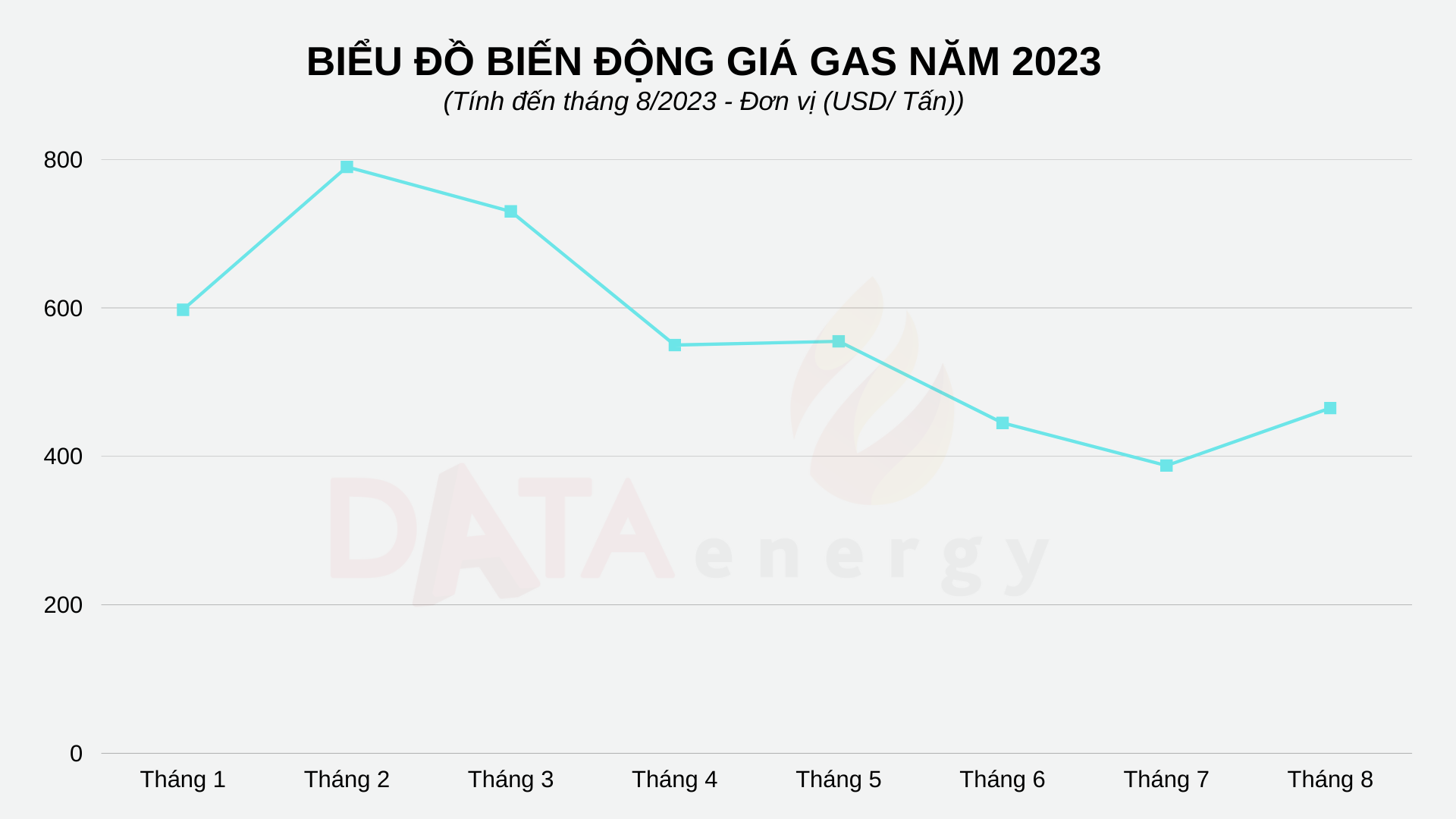 NHỮNG YẾU TỐ ẢNH HƯỞNG ĐẾN GIÁ GAS LPG