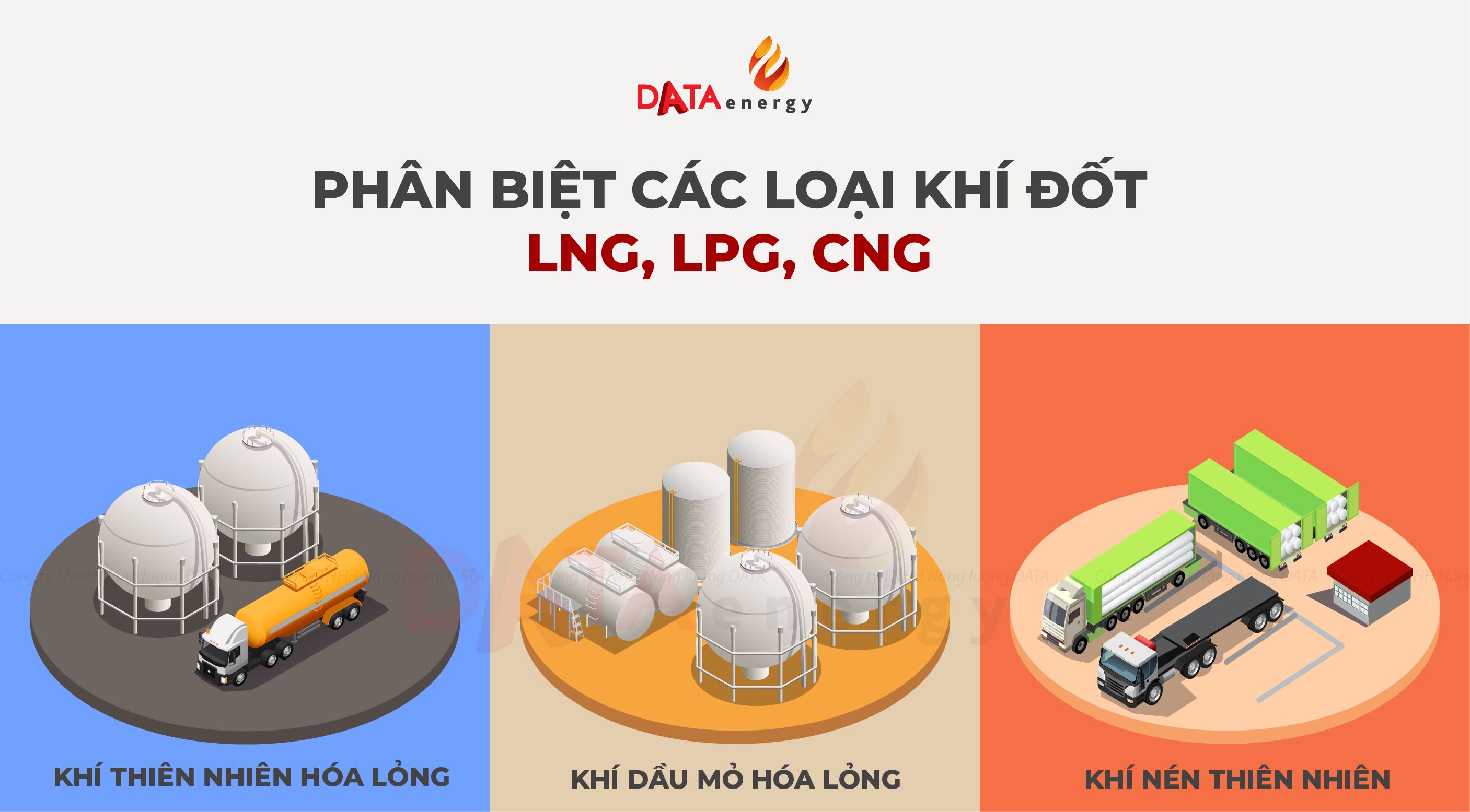 TÌM HIỂU KHÍ LNG, LPG, CNG