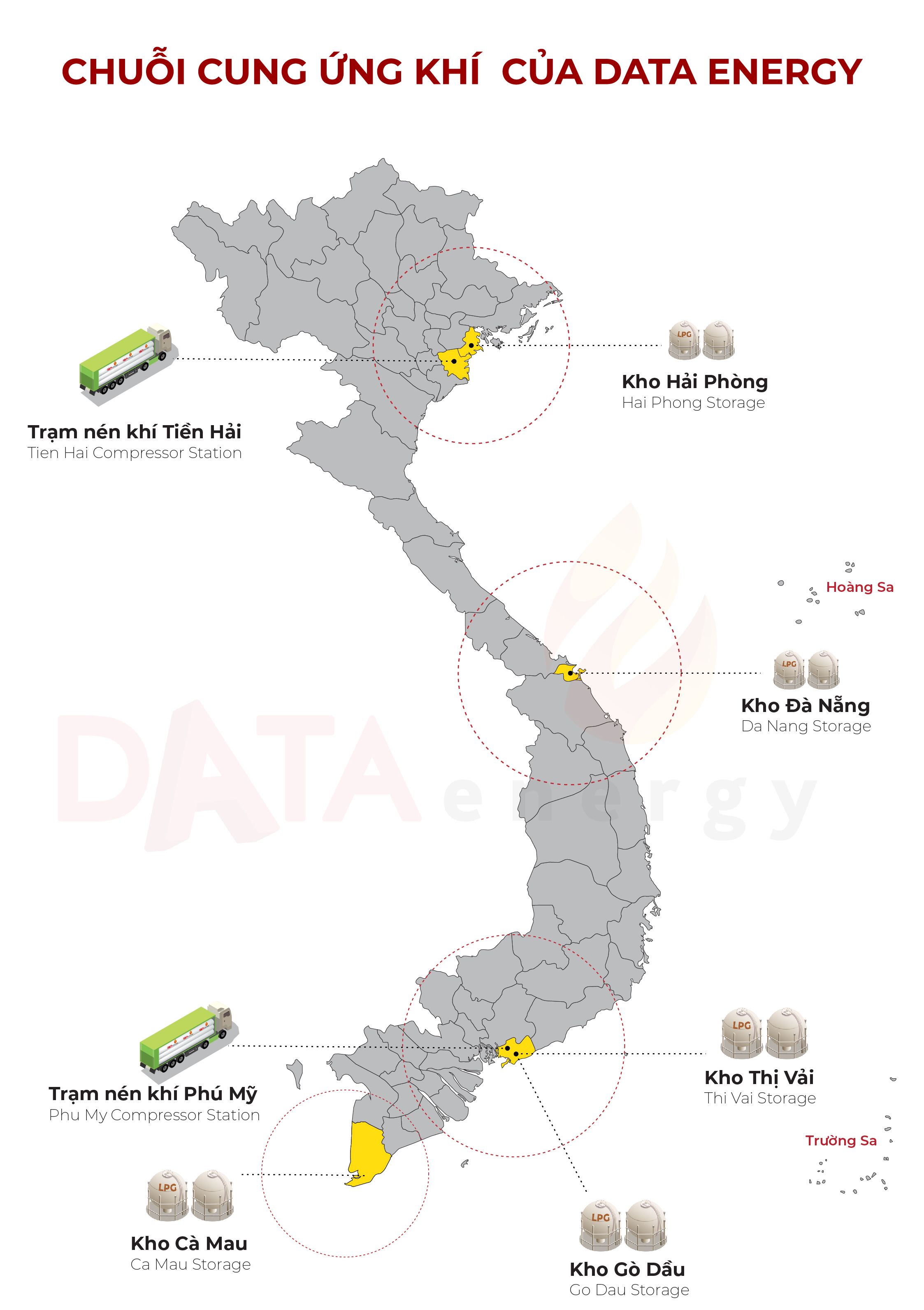 ĐƠN VỊ CUNG CẤP KHÍ LPG/ CNG/ LNG