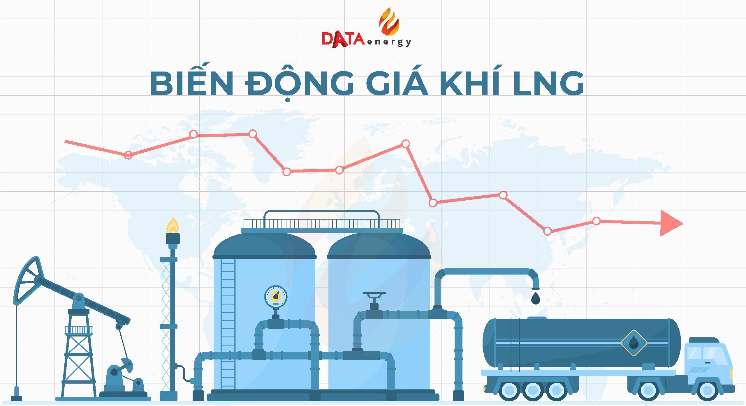 NHỮNG YẾU TỐ ẢNH HƯỞNG ĐẾN GIÁ KHÍ LNG