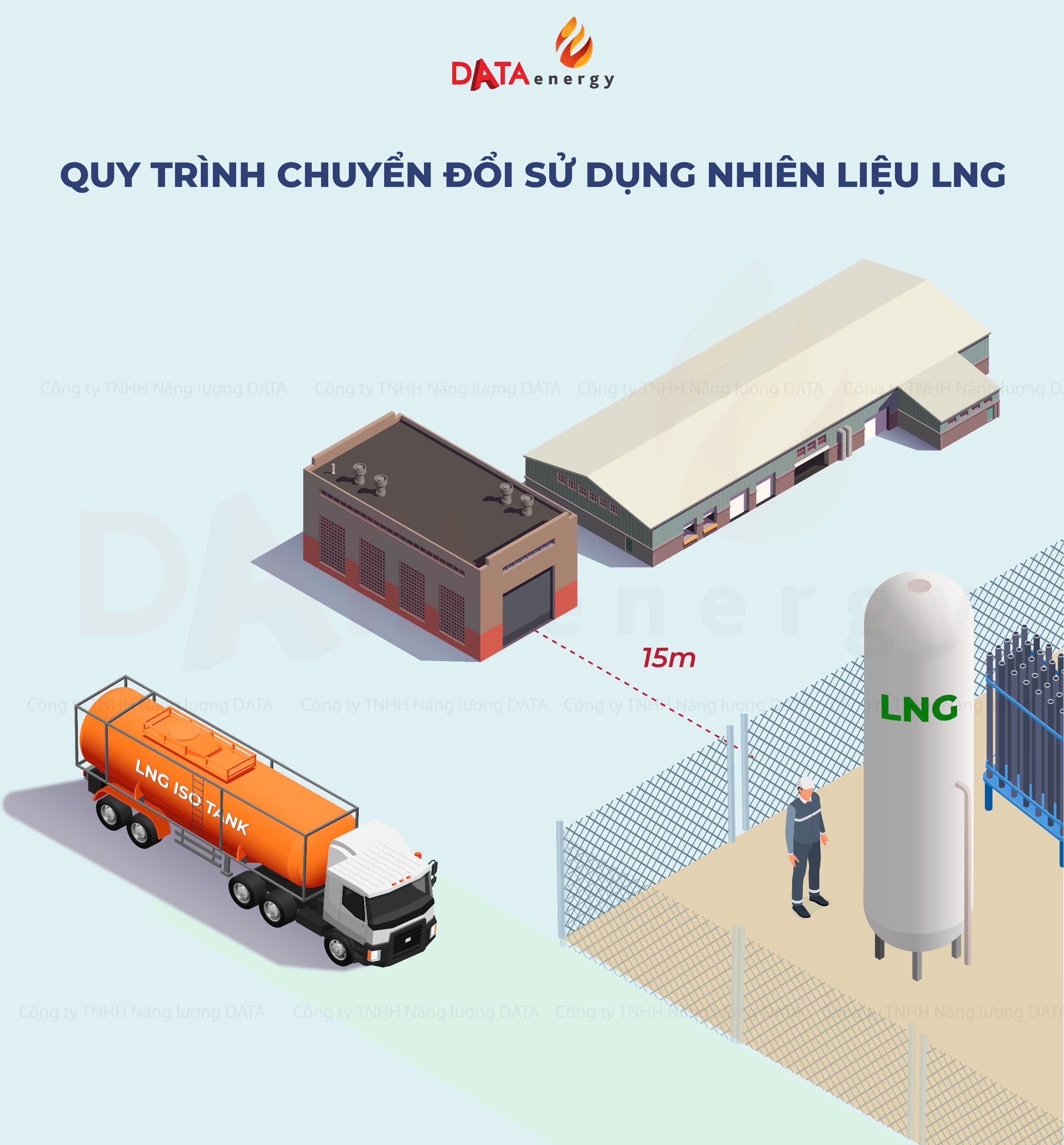 LNG CONVERSION PROCESS