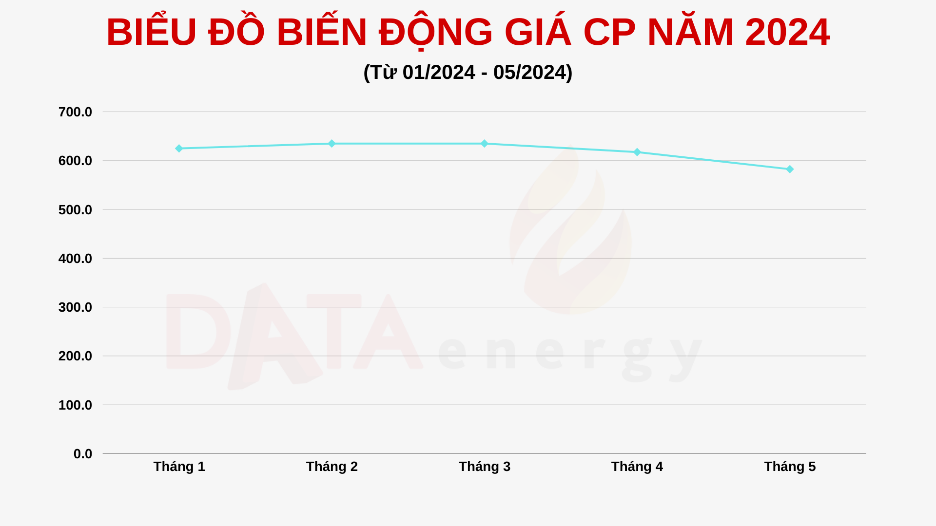 DỰ BÁO GIÁ GAS - LPG MỚI NHẤT (CẬP NHẬT LIÊN TỤC)