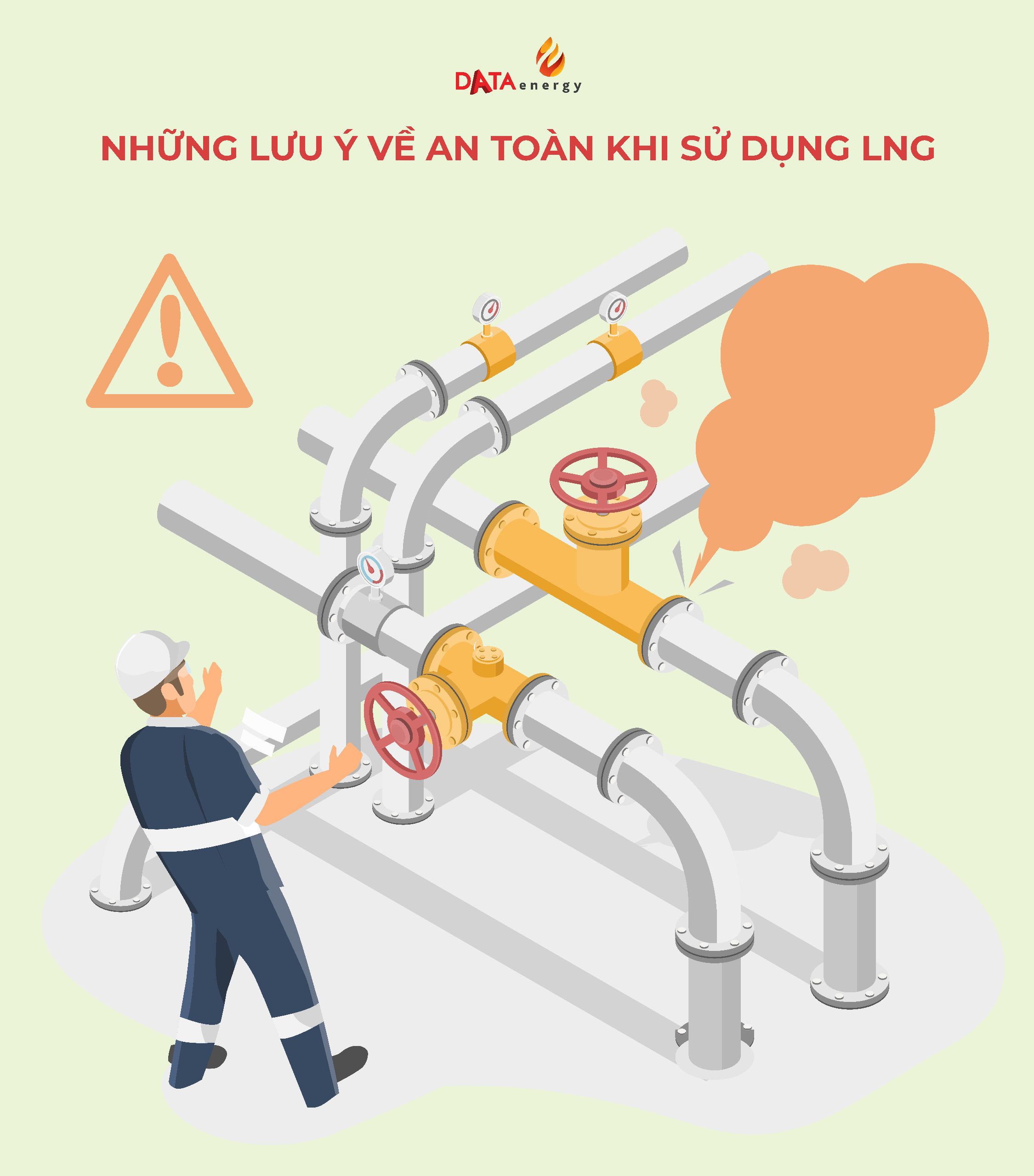 SAFETY PRECAUTIONS WHEN USING LNG