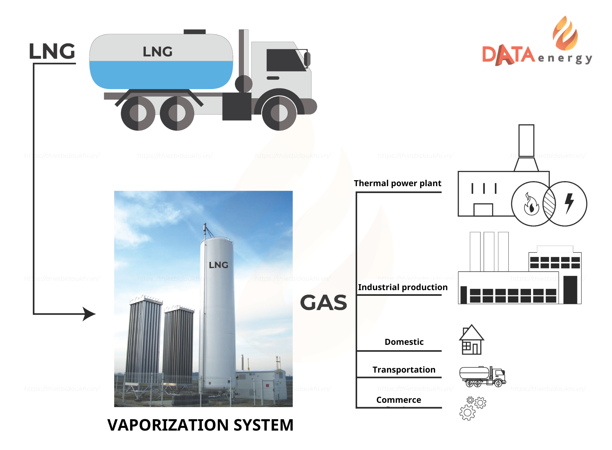 Some applications of liquefied natural gas (LNG) 