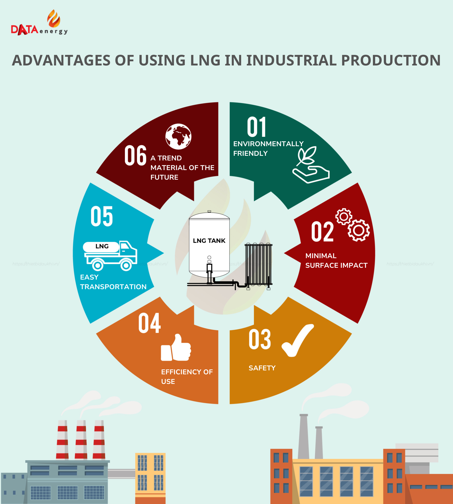 Some advantages of liquefied natural gas (LNG) in industrial production